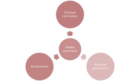  「Hidden Curriculum: Exploring Societal Norms Through Education」: 教育の影に潜むメッセージ、そして社会との対話