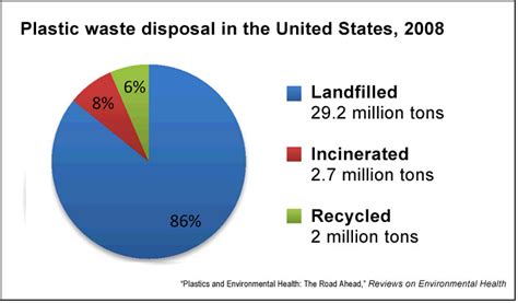 How is plastic produced, and what are the implications of its omnipresence in modern life?