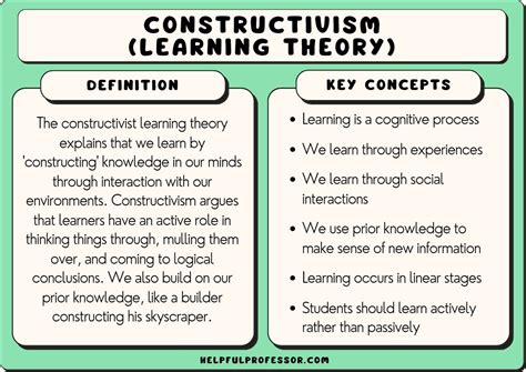  「Knowledge Construction」：教育理論におけるフィリピン発の斬新な視点！