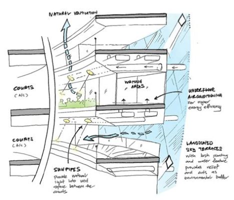  「Parameters:」空間を再構築する建築の哲学