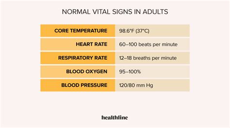  「Vital Signs」: 心臓の鼓動と社会の脈拍を響かせる医学エッセイ