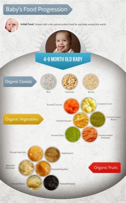 What to Feed Teething Baby with No Appetite: Exploring Creative and Nutritious Options