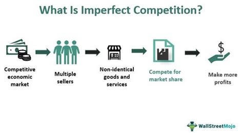  「You and the Market: How to Beat the Competition」： ベトナム経済学の傑作、あなたを市場の頂点へ導く！